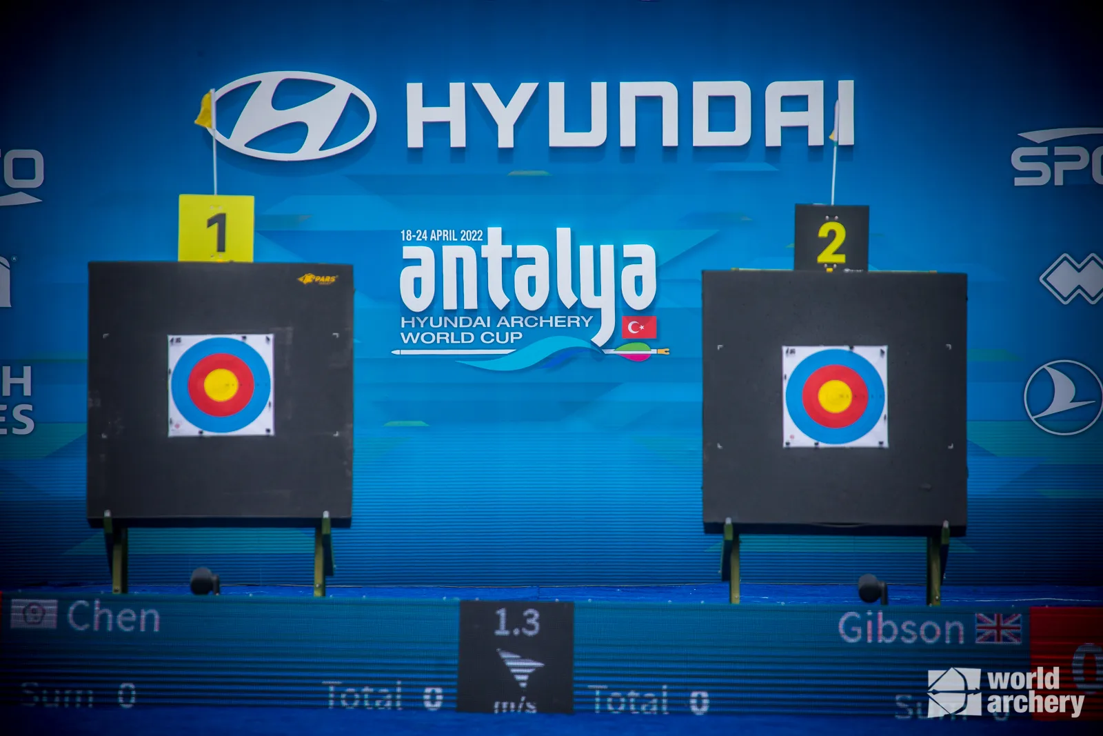 2022 World Cup Stage 1 Recap — Antalya, Turkey